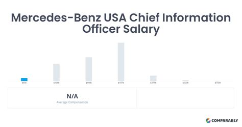 mercedes benz sales salary|mercedes benz salary usa.